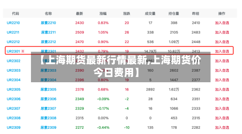 【上海期货最新行情最新,上海期货价今日费用】