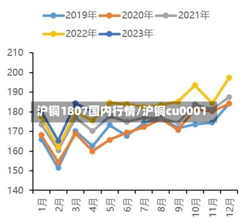 沪铜1807国内行情/沪铜cu0001