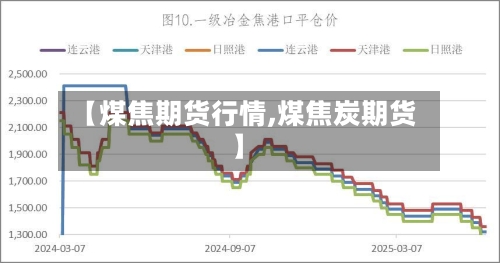 【煤焦期货行情,煤焦炭期货】-第3张图片