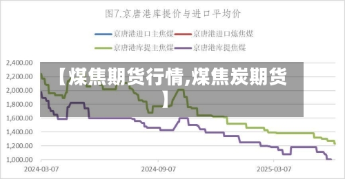 【煤焦期货行情,煤焦炭期货】