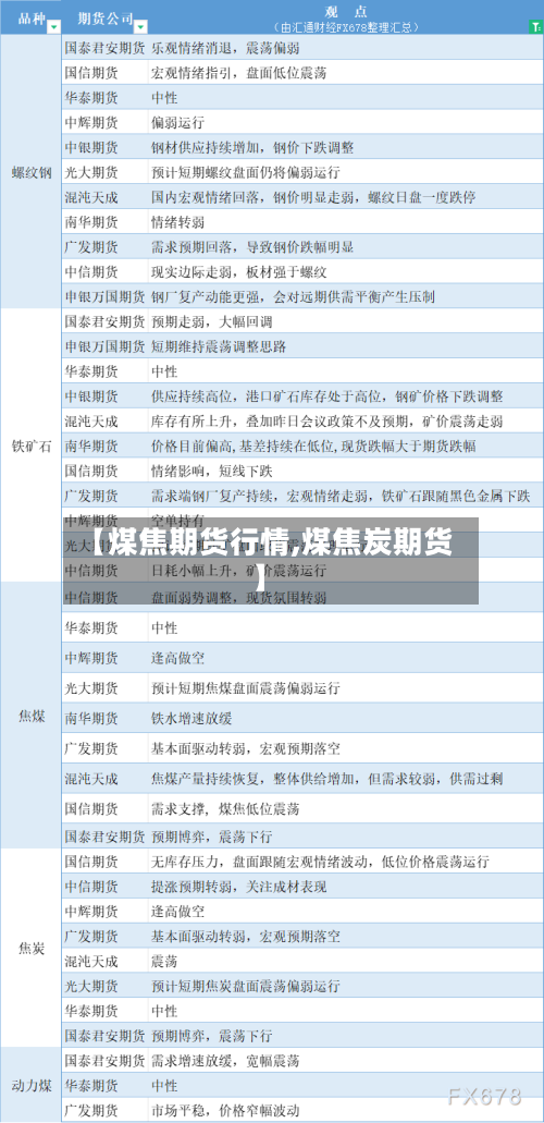 【煤焦期货行情,煤焦炭期货】-第2张图片