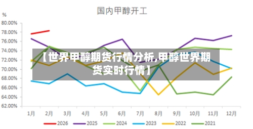 【世界甲醇期货行情分析,甲醇世界期货实时行情】-第2张图片