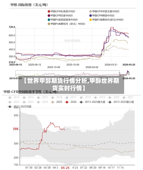 【世界甲醇期货行情分析,甲醇世界期货实时行情】-第3张图片