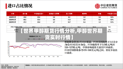 【世界甲醇期货行情分析,甲醇世界期货实时行情】