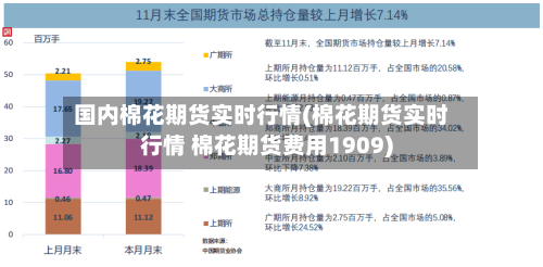 国内棉花期货实时行情(棉花期货实时行情 棉花期货费用1909)