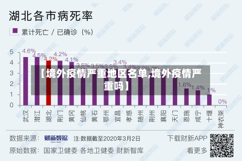 【境外疫情严重地区名单,境外疫情严重吗】