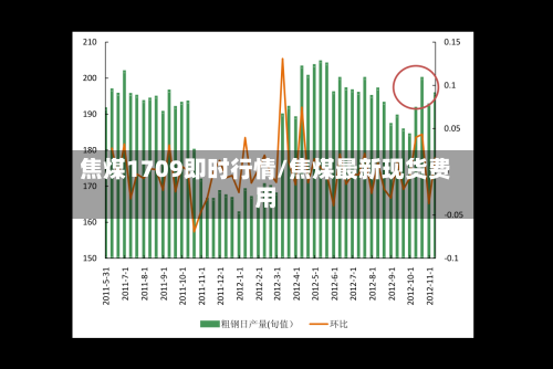 焦煤1709即时行情/焦煤最新现货费用-第2张图片
