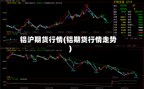 铝沪期货行情(铝期货行情走势)