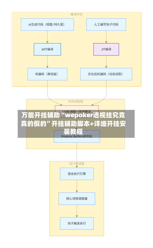 万能开挂辅助“wepoker透视挂究竟真的假的	”开挂辅助脚本+详细开挂安装教程-第2张图片