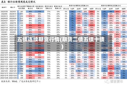 五债连续期货行情(期货二债五债十债)-第3张图片