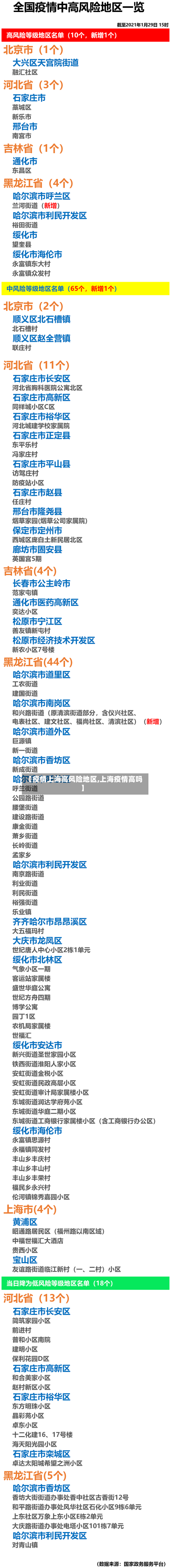 【疫情上海高风险地区,上海疫情高吗】-第3张图片