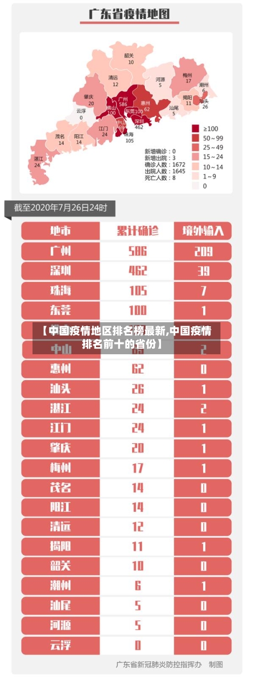 【中国疫情地区排名榜最新,中国疫情排名前十的省份】-第2张图片