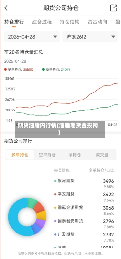 期货油脂内行情(油脂期货金投网)-第2张图片