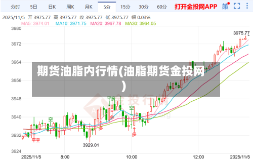 期货油脂内行情(油脂期货金投网)-第3张图片