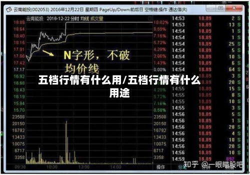 五档行情有什么用/五档行情有什么用途