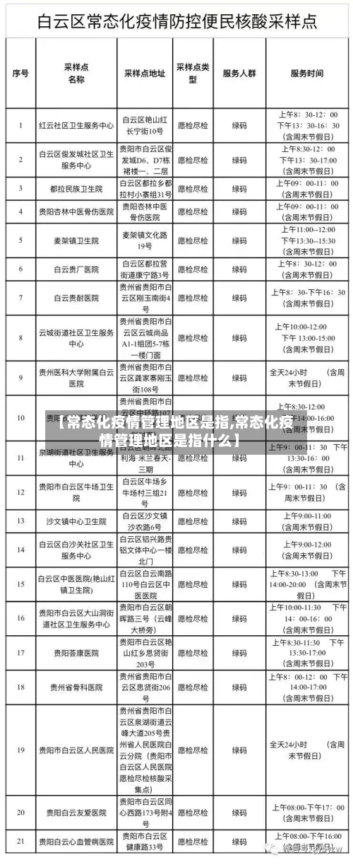 【常态化疫情管理地区是指,常态化疫情管理地区是指什么】-第3张图片