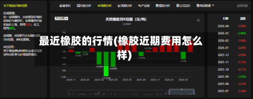 最近橡胶的行情(橡胶近期费用怎么样)