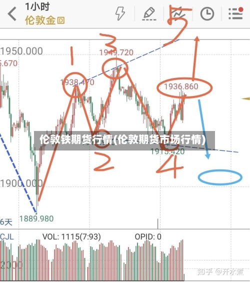伦敦铁期货行情(伦敦期货市场行情)-第2张图片