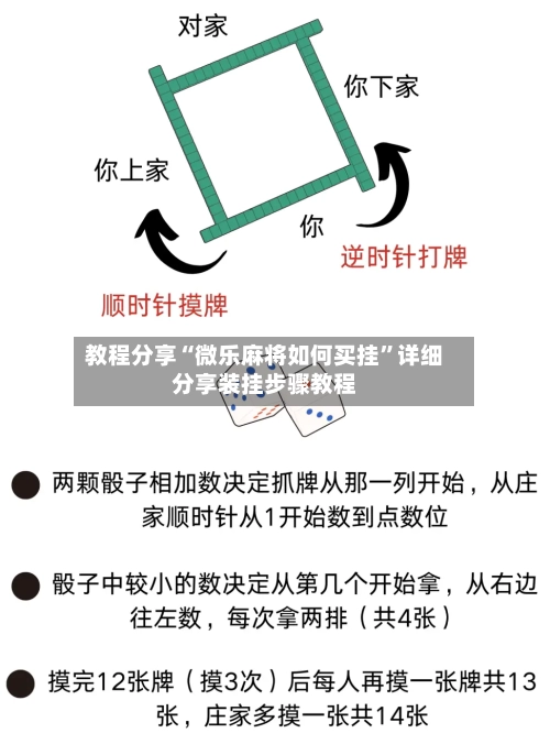 教程分享“微乐麻将如何买挂”详细分享装挂步骤教程