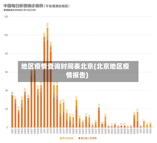 地区疫情查询时间表北京(北京地区疫情报告)