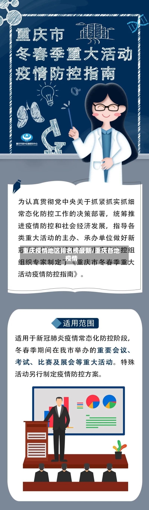 重庆疫情地区排名榜最新/重庆各地疫情-第2张图片