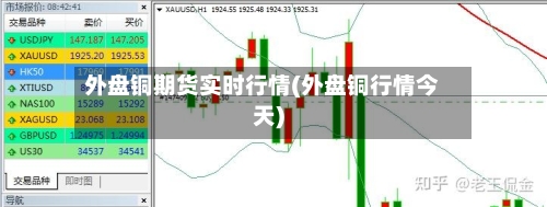 外盘铜期货实时行情(外盘铜行情今天)