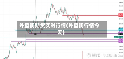 外盘铜期货实时行情(外盘铜行情今天)-第2张图片