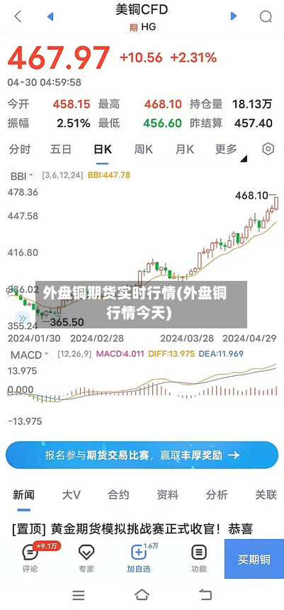 外盘铜期货实时行情(外盘铜行情今天)-第3张图片