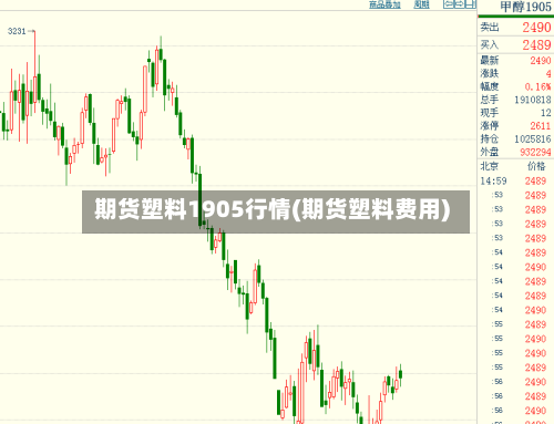 期货塑料1905行情(期货塑料费用)