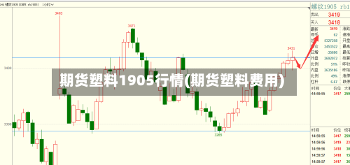 期货塑料1905行情(期货塑料费用)-第2张图片