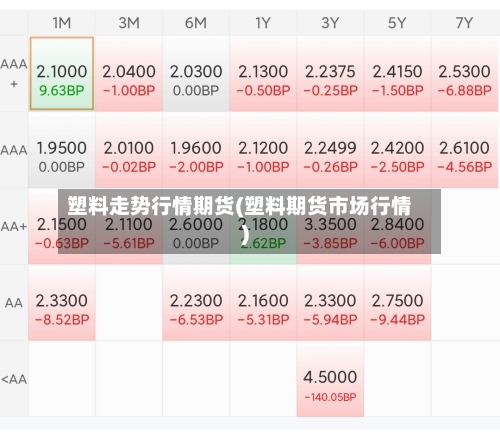 塑料走势行情期货(塑料期货市场行情)-第2张图片