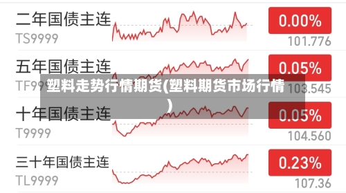 塑料走势行情期货(塑料期货市场行情)-第3张图片