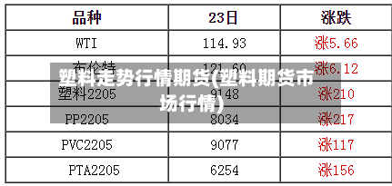 塑料走势行情期货(塑料期货市场行情)