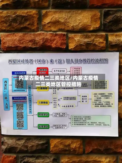 内蒙古疫情二三类地区/内蒙古疫情二三类地区管控措施-第3张图片