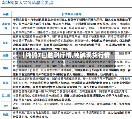 【纯碱7曰监测行情,纯碱现货行情】
