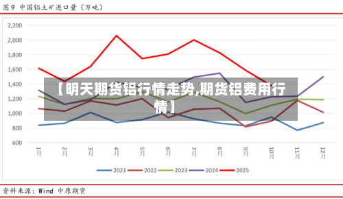 【明天期货铝行情走势,期货铝费用行情】-第2张图片