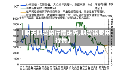 【明天期货铝行情走势,期货铝费用行情】