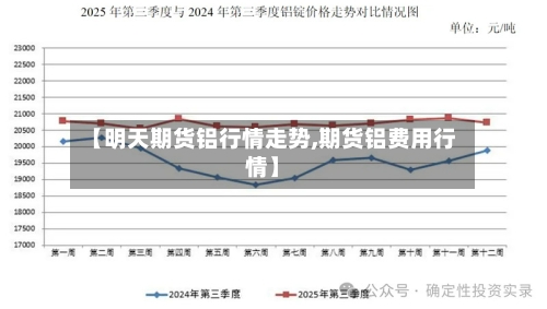 【明天期货铝行情走势,期货铝费用行情】-第3张图片