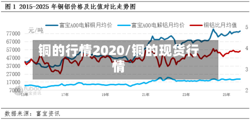 铜的行情2020/铜的现货行情