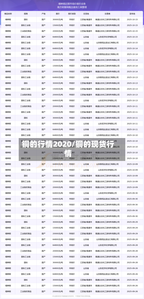 铜的行情2020/铜的现货行情-第2张图片