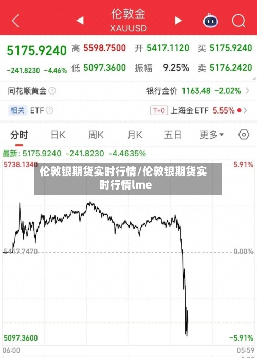 伦敦银期货实时行情/伦敦银期货实时行情lme-第2张图片