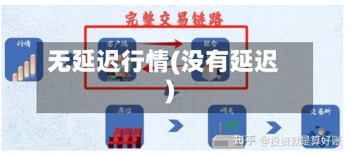 无延迟行情(没有延迟)-第2张图片