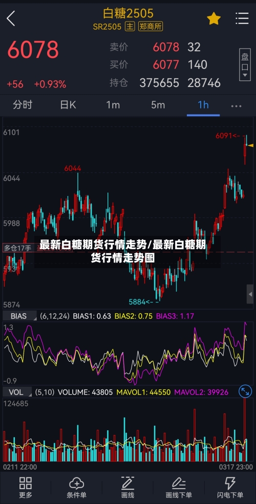 最新白糖期货行情走势/最新白糖期货行情走势图-第3张图片