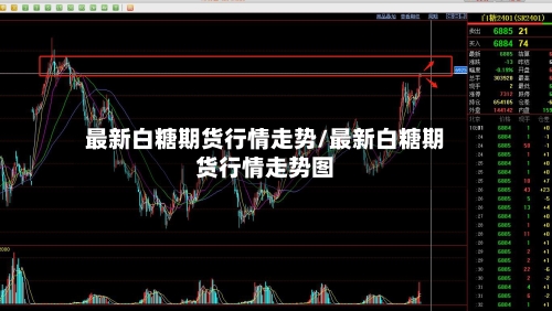 最新白糖期货行情走势/最新白糖期货行情走势图