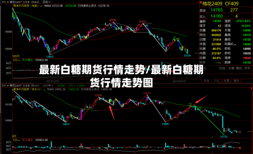 最新白糖期货行情走势/最新白糖期货行情走势图-第2张图片