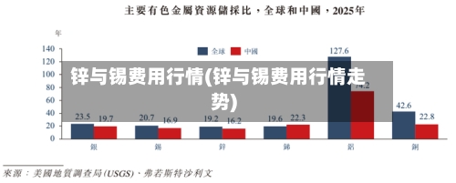 锌与锡费用行情(锌与锡费用行情走势)