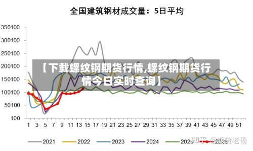 【下载螺纹钢期货行情,螺纹钢期货行情今日实时查询】
