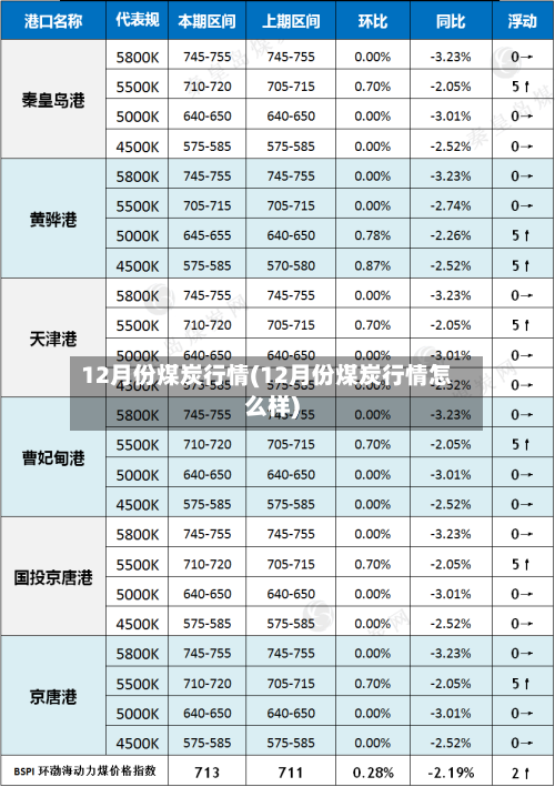 12月份煤炭行情(12月份煤炭行情怎么样)