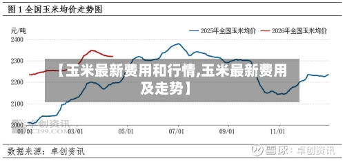 【玉米最新费用和行情,玉米最新费用及走势】
