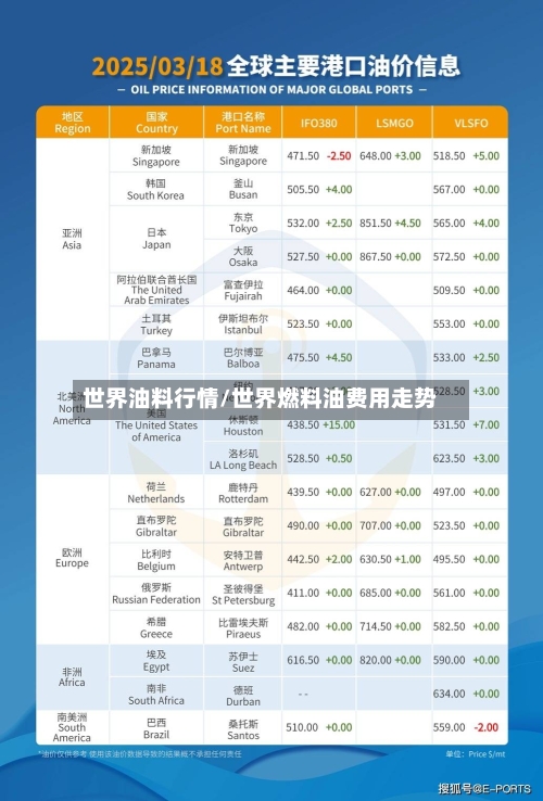 世界油料行情/世界燃料油费用走势-第2张图片